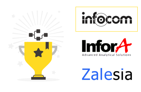 KNIME Partner Awards 2023 infocom, InforA and Zalesia